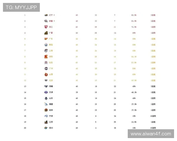 多支球队补强激烈 本赛季季后赛席位之争全面升级风云再起激荡时